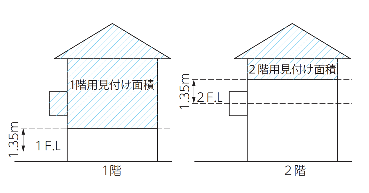古い設計図面と構造計算書のイメージ